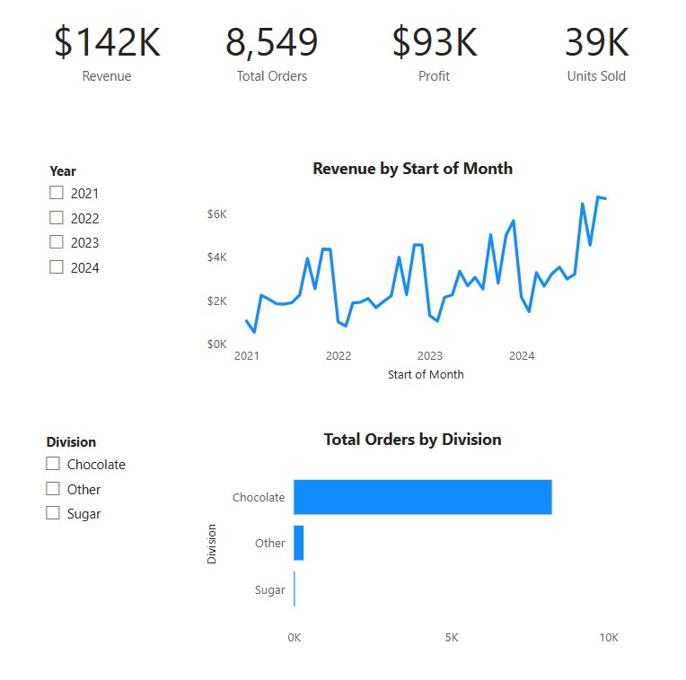 Slicer positioning Power BI