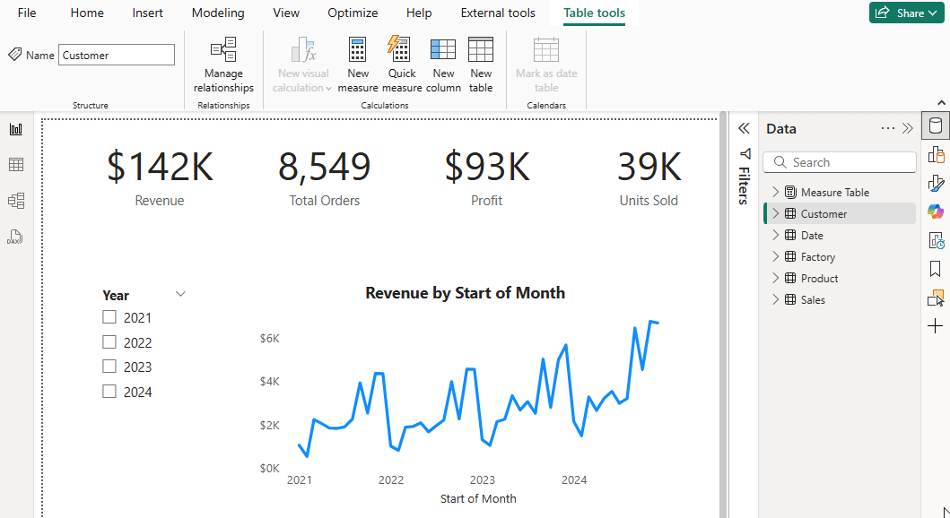 Add Margin measure Power BI