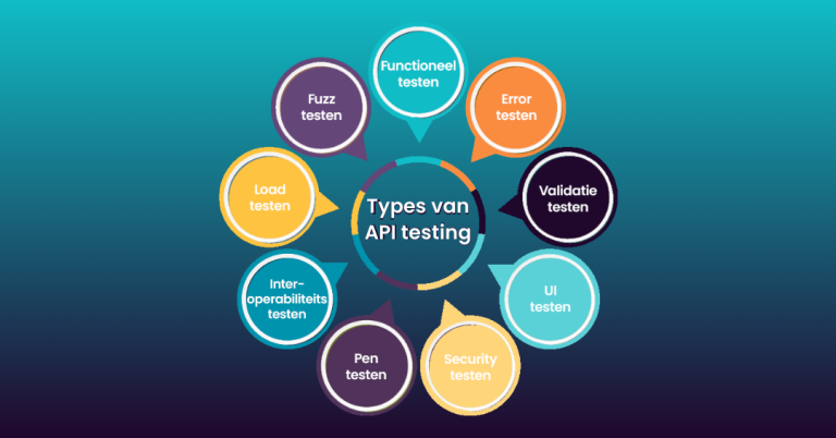 Types van API testing header