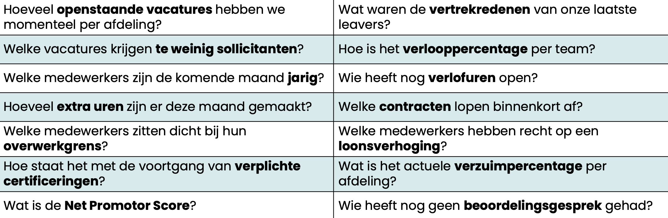 HR dashboard laten maken Heeyoo gegevens2