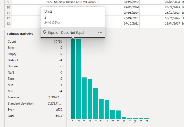 Column profile hover over Power BI