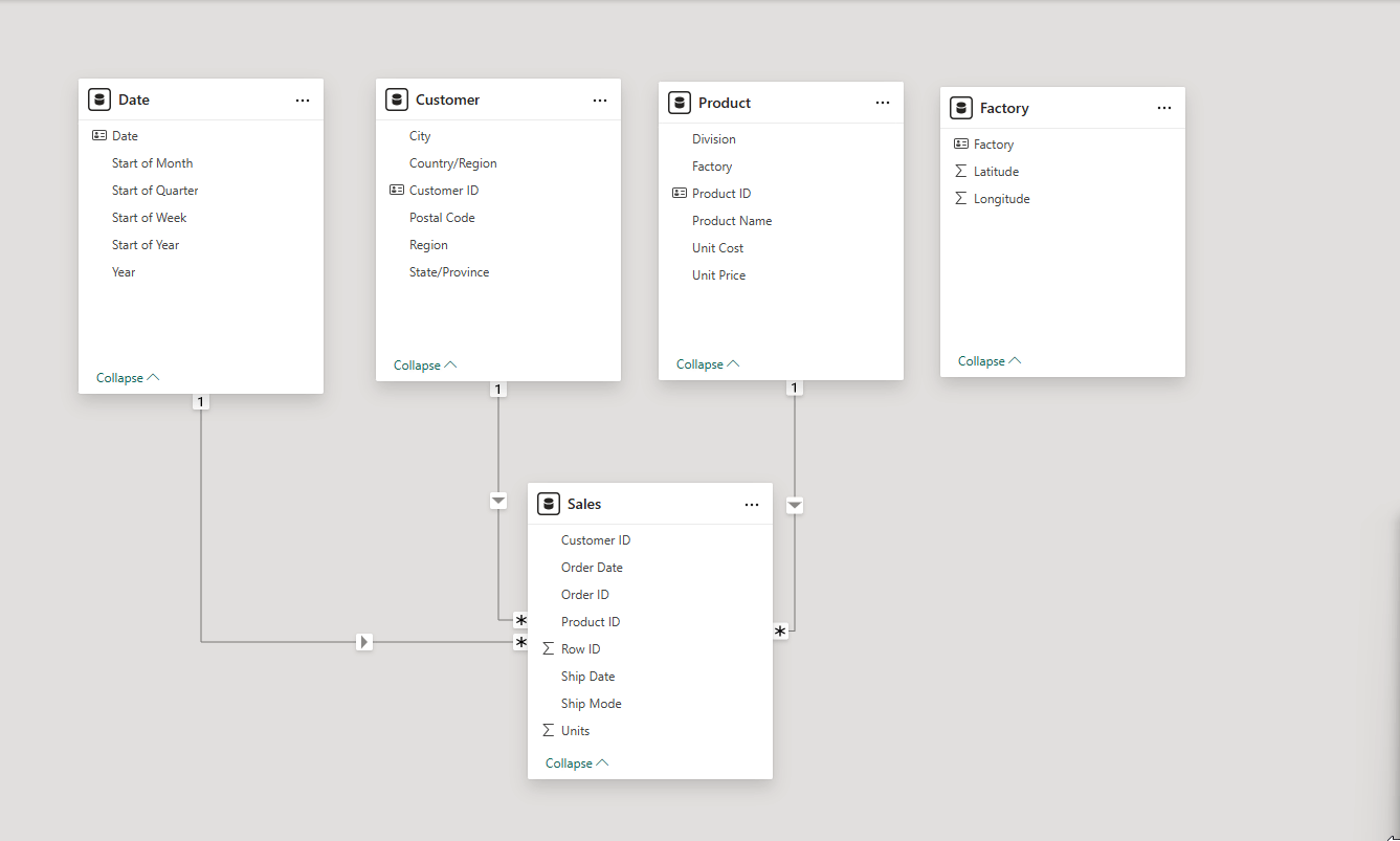 Inactive relationship Power BI