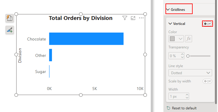 Format bar gridlines Power BI