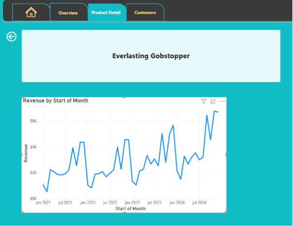 line graph power bi