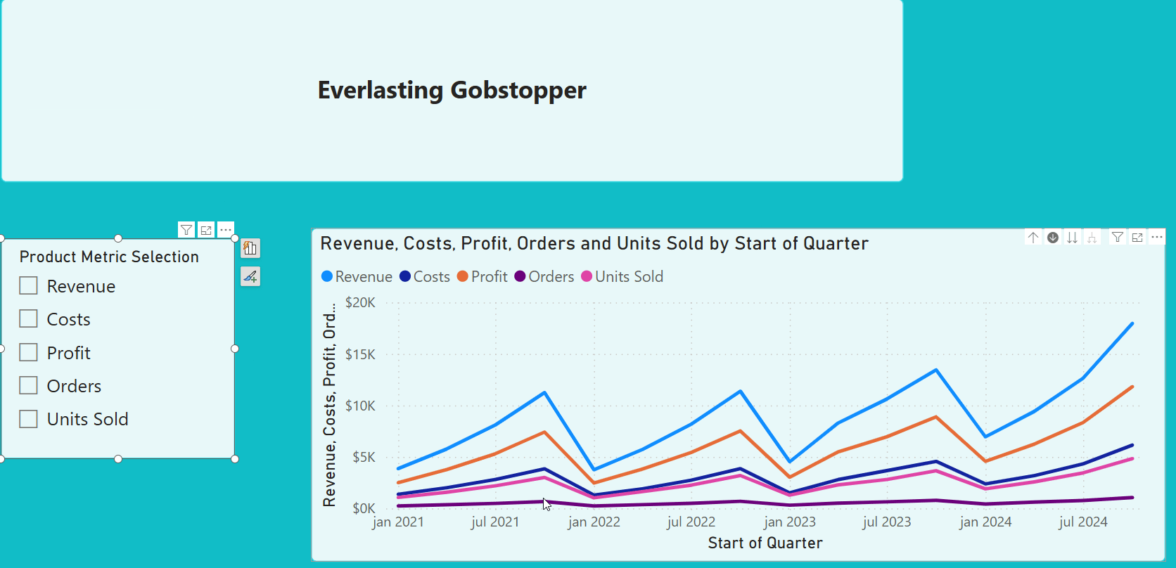 graph power bi