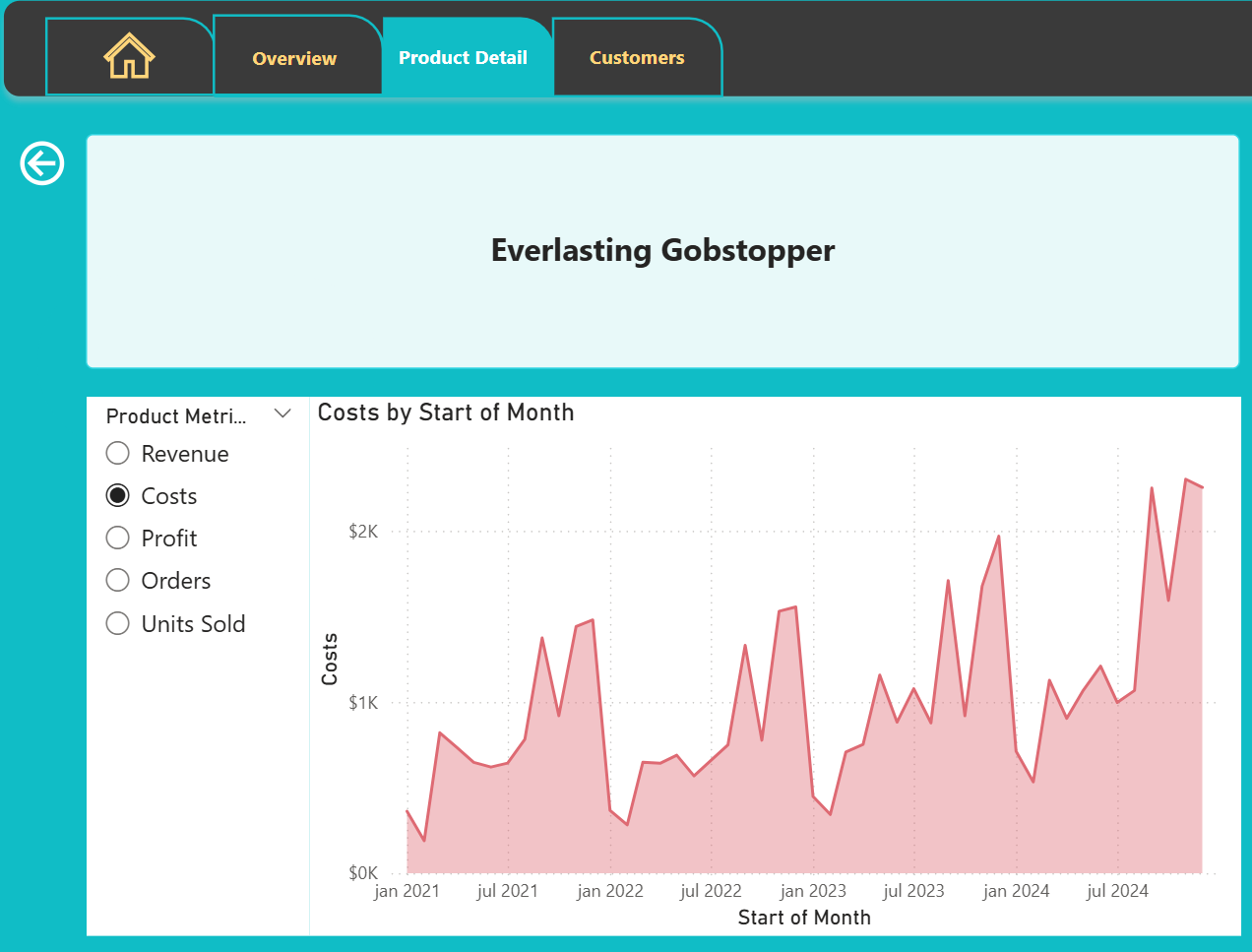 difference between measures power bi