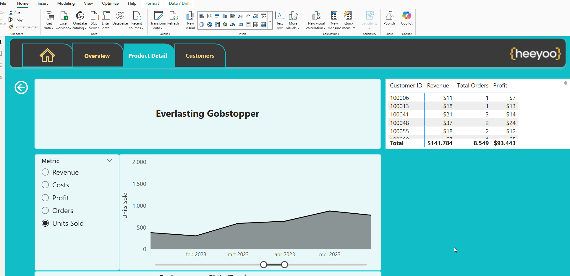 Matrix Type Painter Power BI tutorial week 8: geavanceerde measures - Heeyoo