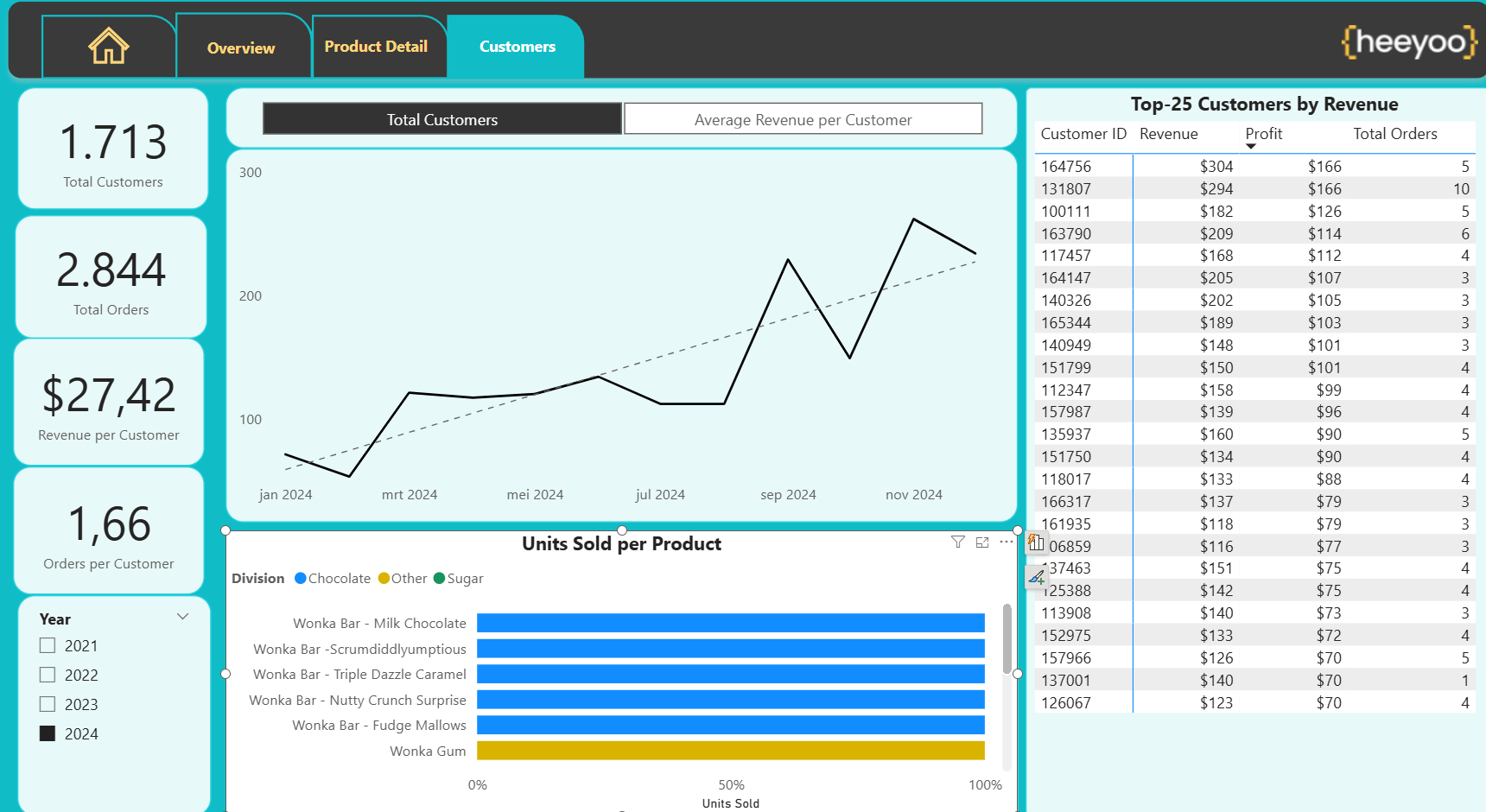 customer page
