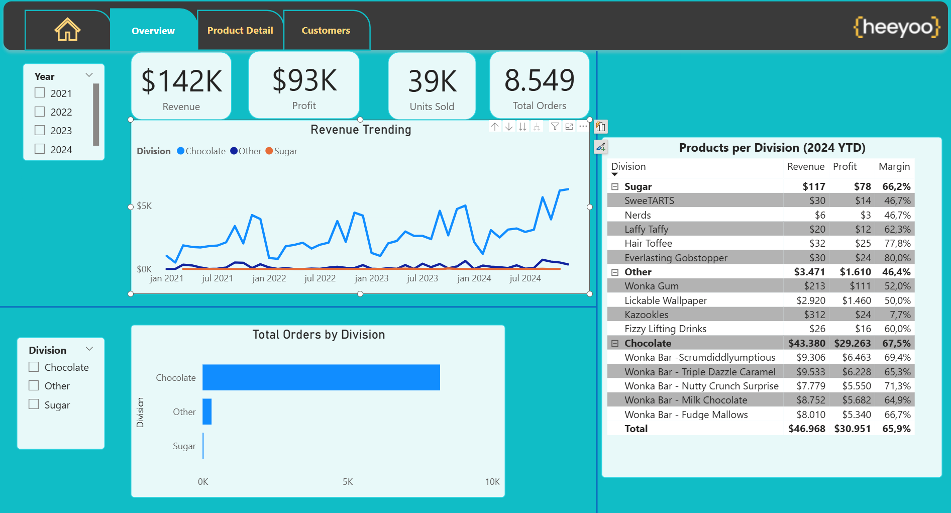 add legend power bi