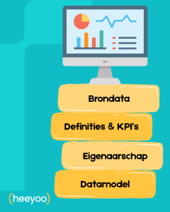 PowerBI Dashboard Data